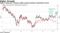 Rally in long-end Treasury yields surpass Europe's benchmark moves