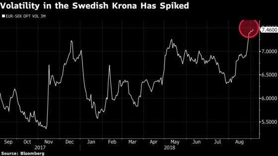 Riksbank Says It’s Ready to Raise Rates in Coming Months