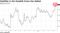 Volatility in the Swedish Krona Has Spiked