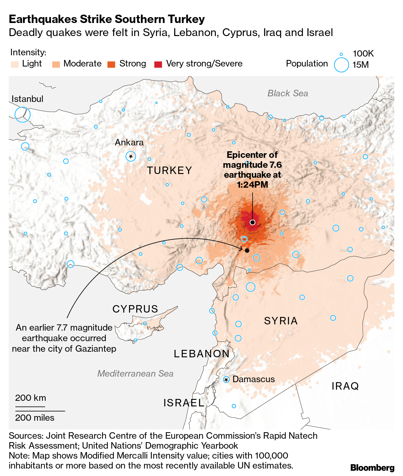 Turkey, Syria Earthquake: Death Toll, Injuries, Relief Efforts - Bloomberg