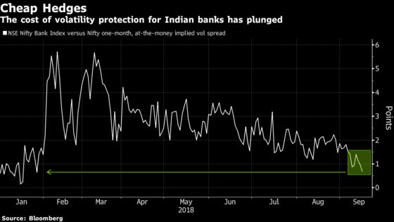 Merger Plan Erases $2.8 Billion From India State-Run Lenders