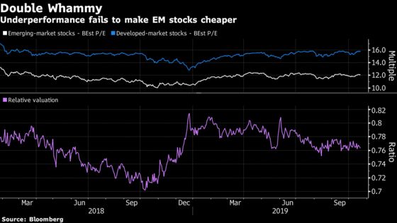 Emerging-Market Stocks Need End to Trade War, Not More Rate Cuts
