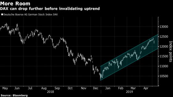 A Trump Tweet Is a Good Excuse to Take Profits