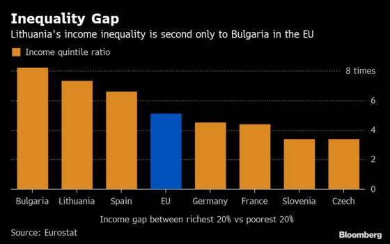 Outdoor Toilets Show Inequality Is Rife in Lithuania