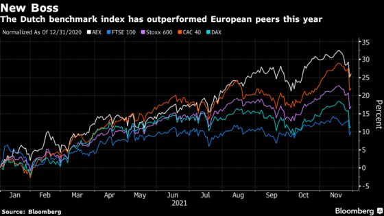 Forget Shell. Amsterdam Stock Market’s Having a Knock-Out Year