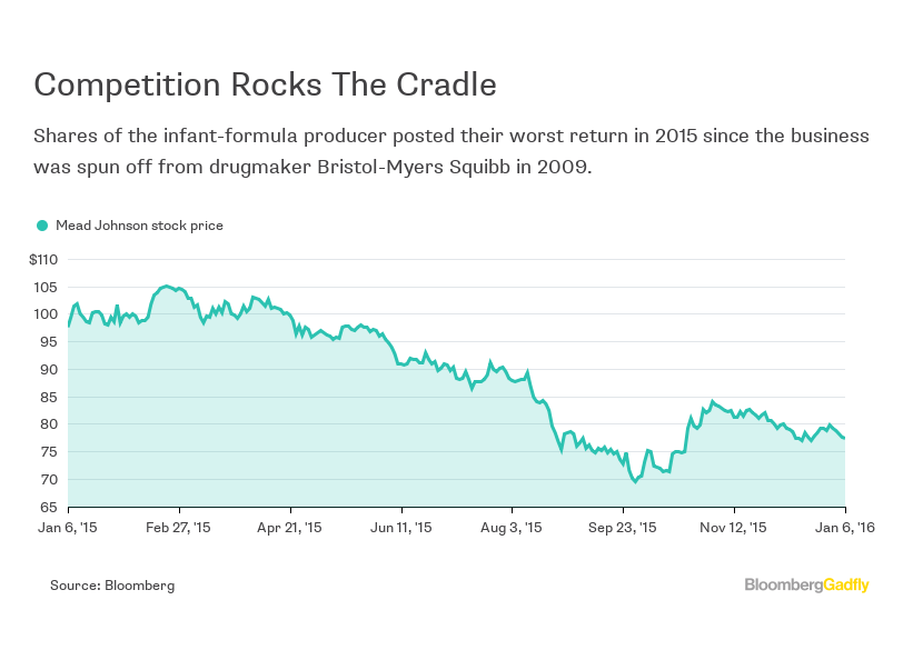 The Formula for a Mead Johnson Takeover Bloomberg
