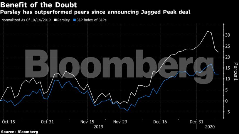 Parsley has outperformed peers since announcing Jagged Peak deal