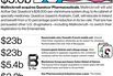 M&A News: Mallinckrodt, Questcor, Numericable, Holcim, Lafarge