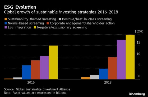 Aviva U.K. Unit Puts ESG at Core of Picking Investments