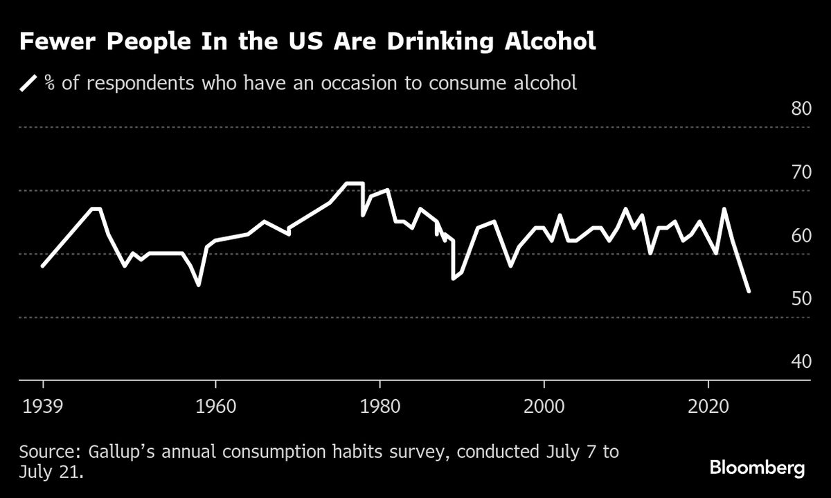 Wineries and Whiskey Makers Tap Private Credit for Financing