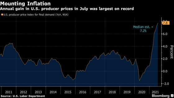 Prices Paid to Producers in U.S. Increase More Than Forecast