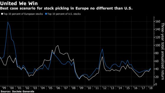 It's Not Just FAANG. Euro Stock Pickers Can Win Big, Too