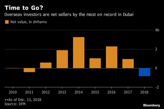 Foreigners Can't Stop Selling in the Worst Stock Market of 2018