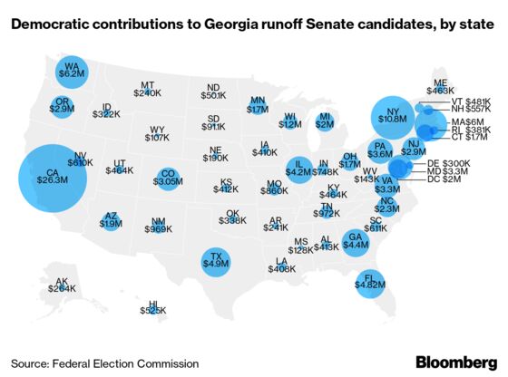 Georgia Senate Runoffs Fueled Mostly by Out-of-State Donors