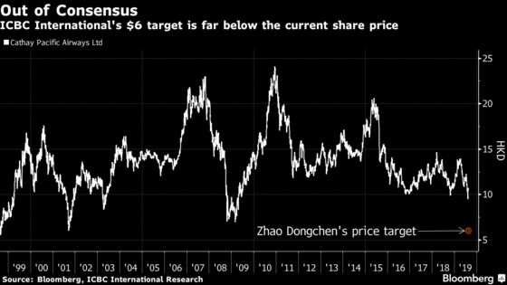 Analyst Who Cut Cathay to Sell Says He Faces Huge Pressure