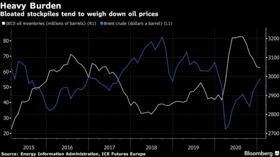 Oil Trader Trafigura Calls Bull Run Even as Rivals Cautious