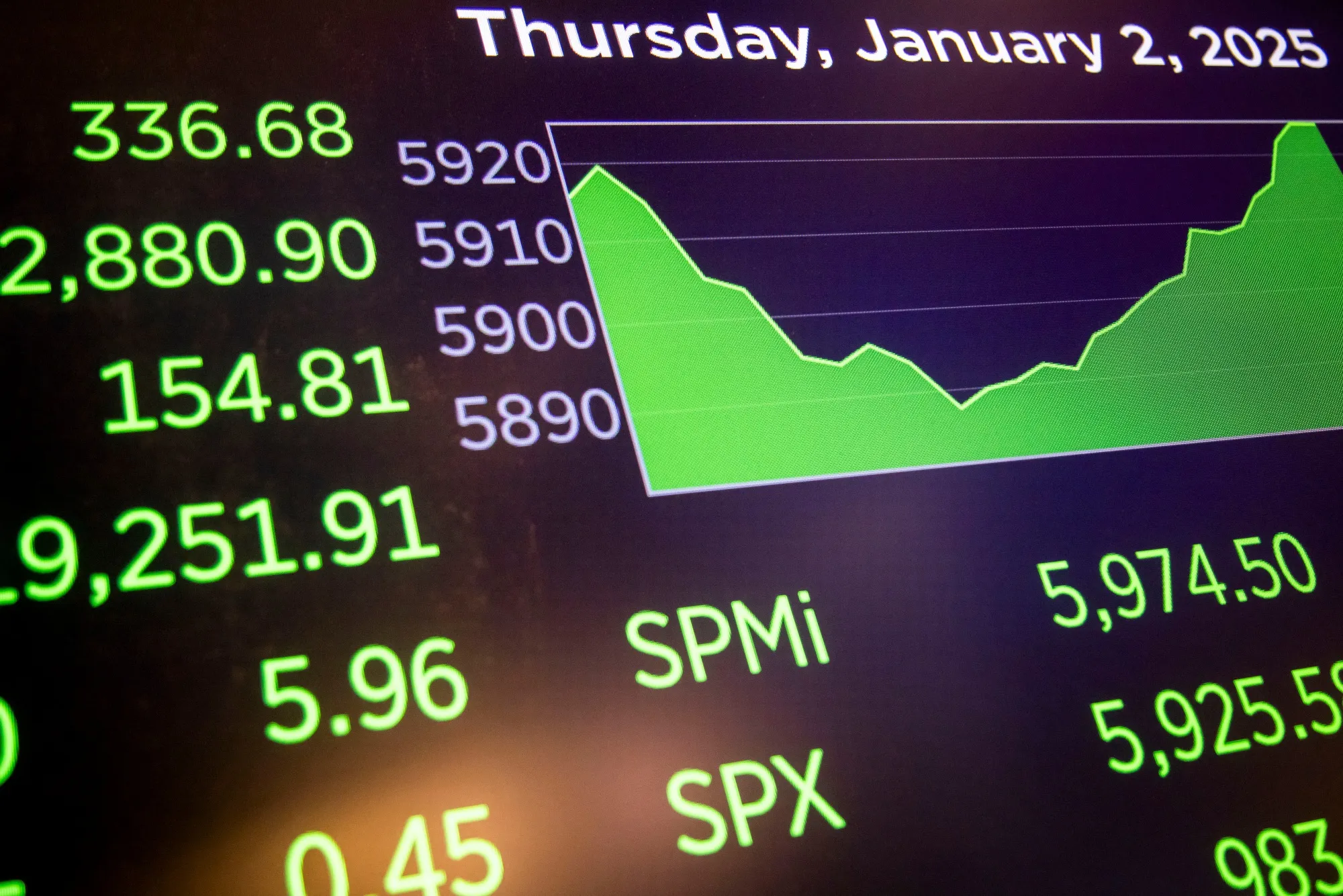 First Day Of Trading For 2025 At The NYSE And NASDAQ