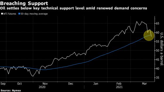 Oil Plunge Deepens With Renewed Lockdowns Clouding Horizon