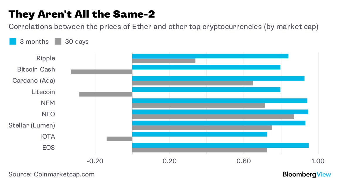 biying wjips with cryptocurrency