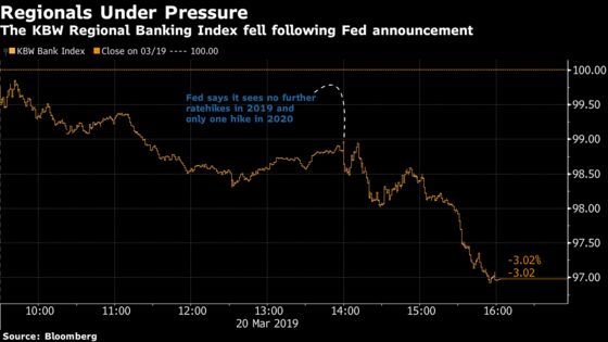 Banks Sink the Most in 2 Months, Bearing the Brunt of Fed's Dovish Turn