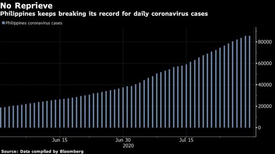 Philippine Doctors Urge Time-Out as Coronavirus Cases Surge