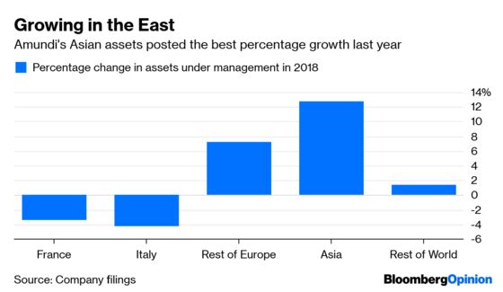 Europe’s Biggest Fund Manager Does More With Less