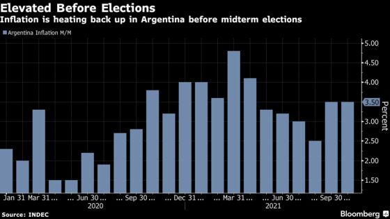 Argentina Posts Faster-Than-Expected Inflation Before Vote
