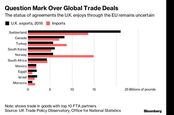 It’s a Cruel World for U.K. Companies Weighing No-Deal Brexit