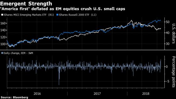The ‘Trade War Trade’ in Stocks Suffers Its Biggest Setback