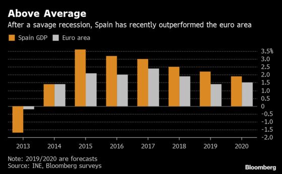 Catalan Conundrum Leaves Spain at a Crossroads All Over Again