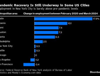 relates to NYC, San Francisco Job Markets Haven’t Rebounded From Covid