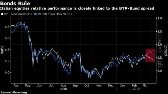 An Equity Index Is Doing the Perfect Italian Job: Taking Stock