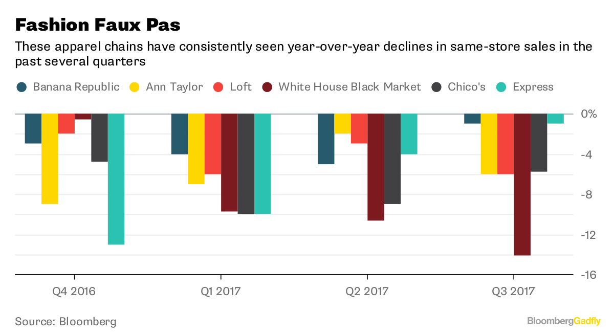gap sales 2018