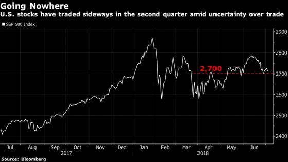 Earnings Season Beckons But All Anyone Cares About Is Trade War