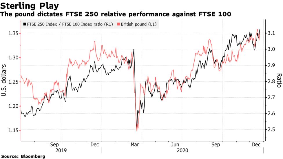 Brexit Cloud Clears For The World S Most Unpopular Stock Market Bloomberg