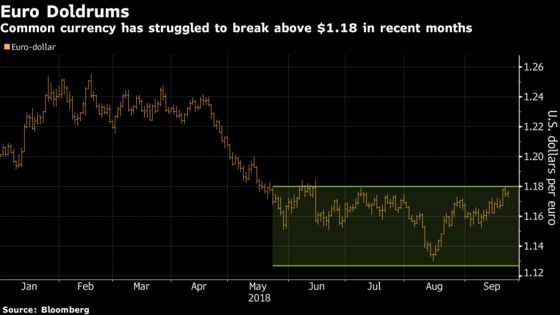 One Currency Will Reap the Benefits of the U.S.-China Trade Spat, Deutsche Bank Says