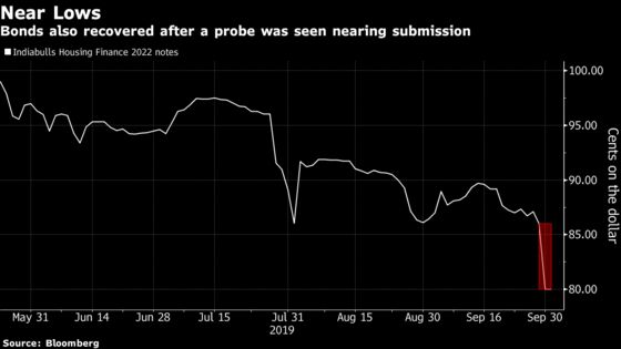 Indiabulls Seeks Earlier Hearing After Record Share Slide