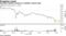GameStop quickly slumped as volatility remains high