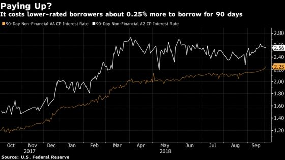GE Downgrade Hits Company in a Debt Market It Once Ruled
