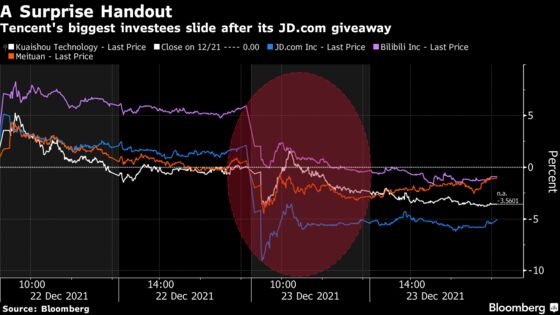 Tencent Hands Out $16 Billion of JD Stock in Crackdown-Led Shift