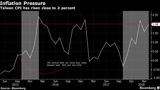 Taiwan's Economy Decelerates After Fastest Growth in Years