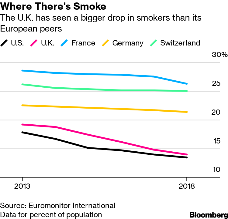 e-cigarette news europe Widespread misinformation about vaping hurts public health E-cigarette use rises sharply in