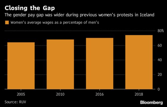 Iceland's Prime Minister Joins Women's Equal Pay Walk-Out