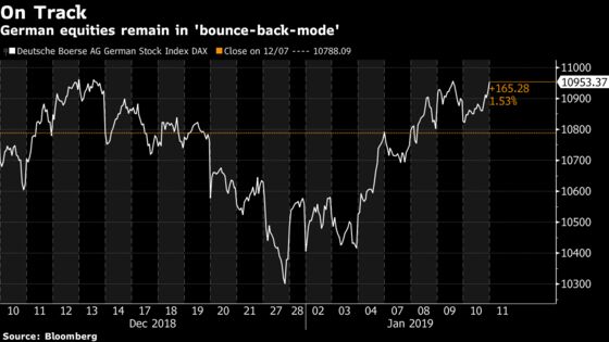 Europe Gains as Some Negativity Seen Priced In Already