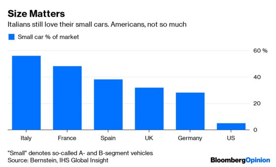 Small Cars Are Being Driven Out of Existence