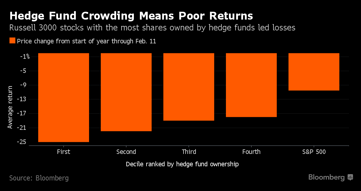 Why Goldman Sachs Alumni Are Flocking to Top Hedge Funds