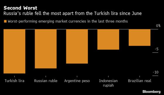 Russia Rate Cut in Question After Novichok Claim Hits Ruble