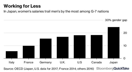 What Is Womenomics, and Is It Working for Japan?