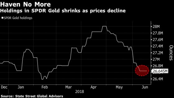 Trump's Fickleness Is Dulling Gold's Appeal, Deutsche Fund Says