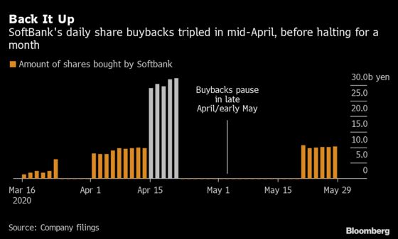 After 133% Rally, SoftBank Investors Bet There’s More Ahead